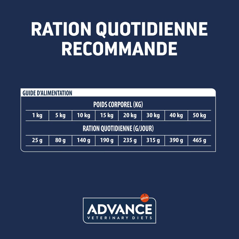 ADVANCE VETERINARY DIET CHIEN URINARY CHICKEN 12KG