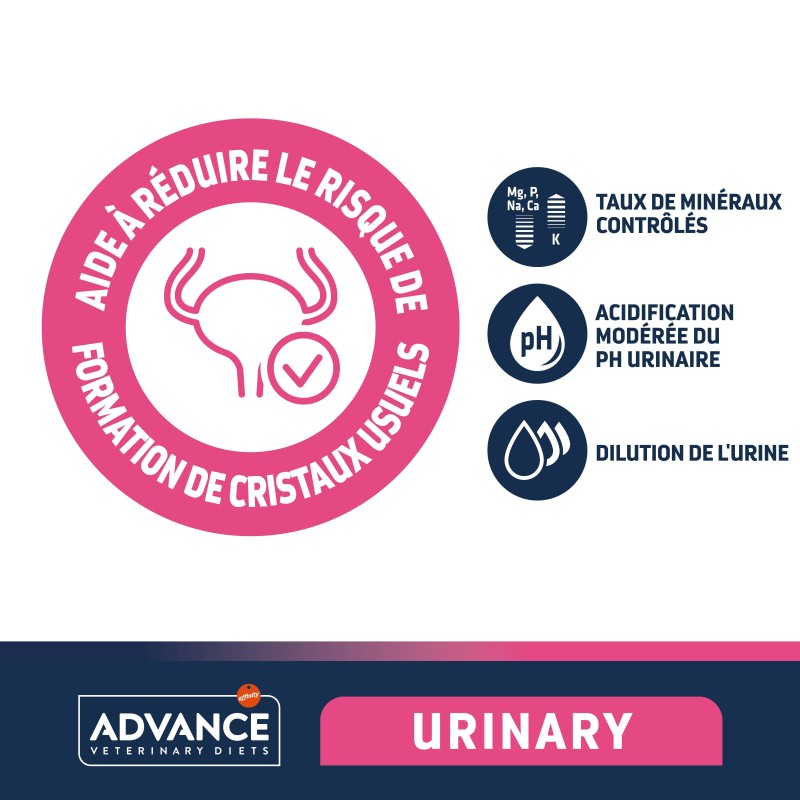 ADVANCE VETERINARY DIET CHIEN URINARY CHICKEN 12KG