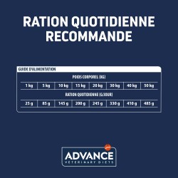ADVANCE VD CN HYPOALLERGENIC 10KG
