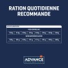 ADVANCE VD CN SENIOR ARTICULAR 3KG