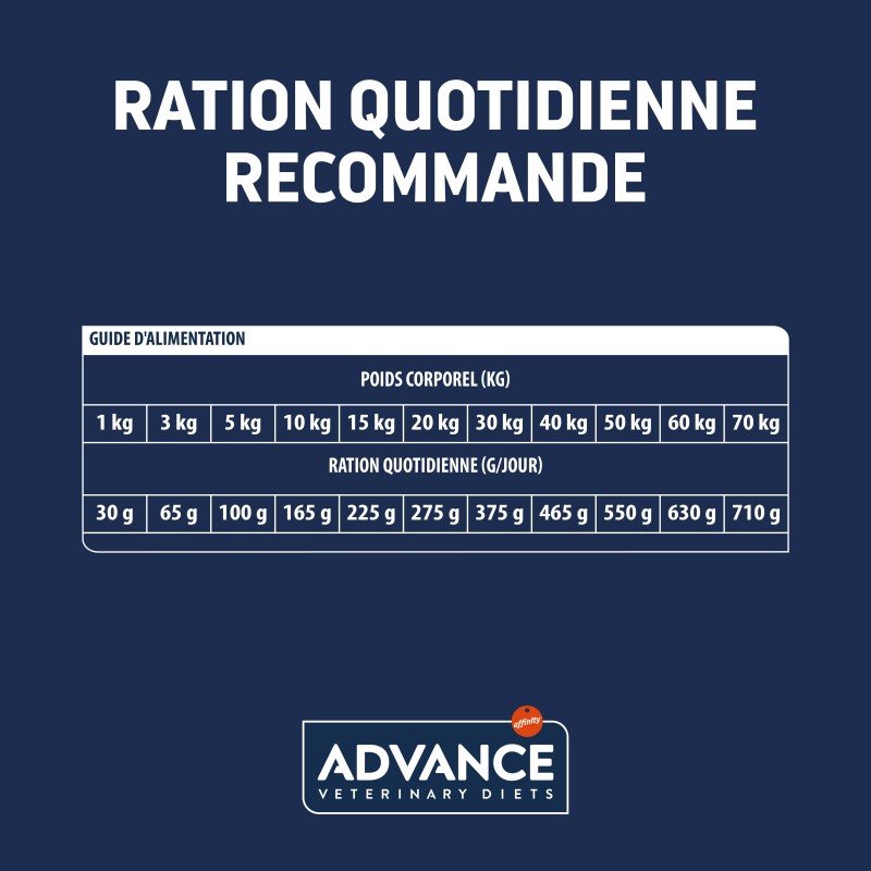ADVANCE VETERINARY DIET CHIEN RENAL 3KG