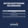 ADVANCE VD CN RENAL 12KG