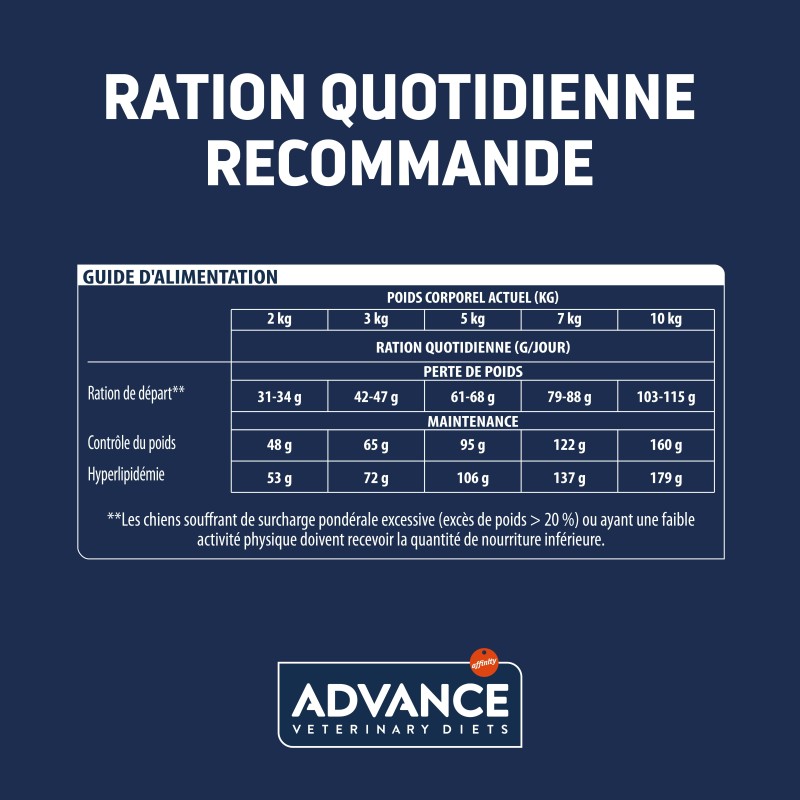ADVANCE VETERINARY DIET CHIEN MINI WEIGHT 1.5KG