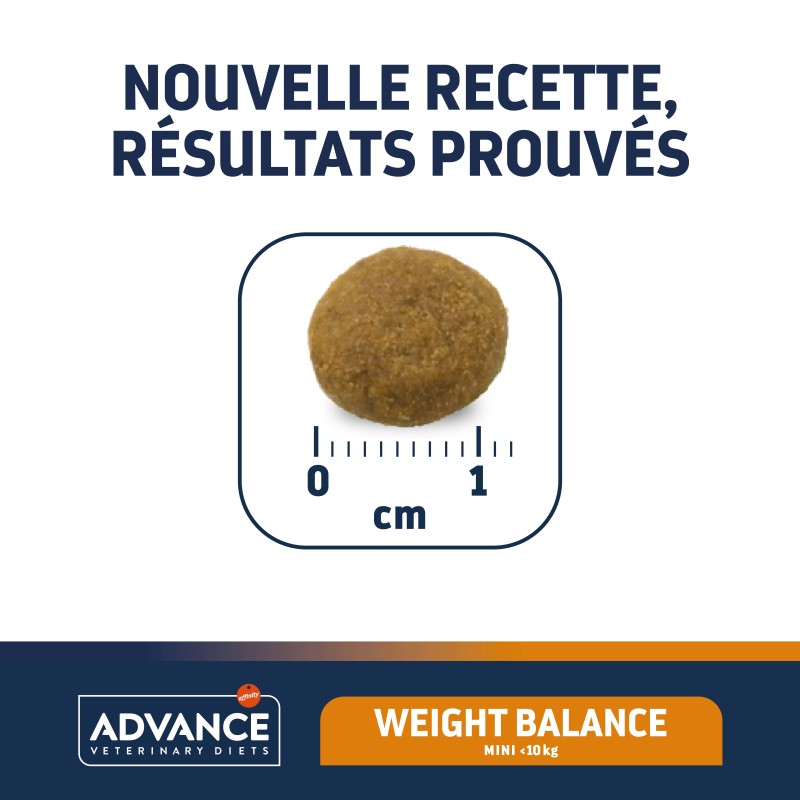 ADVANCE VETERINARY DIET CHIEN MINI WEIGHT 1.5KG