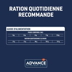 ADVANCE VD CN MINI ATOPIC 1.5KG