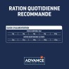 ADVANCE VD CN MINI ATOPIC 1.5KG