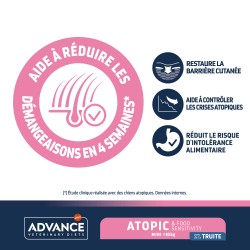 ADVANCE VD CN MINI ATOPIC 1.5KG