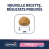 ADVANCE VD CN MINI ATOPIC 1.5KG