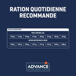 ADVANCE VD CN MED&MAXI ATOPIC 12KG