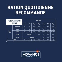 ADVANCE VETERINARY DIET CHIEN GASTROENTERIC 3KG