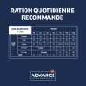ADVANCE VETERINARY DIET CHIEN GASTROENTERIC 3KG