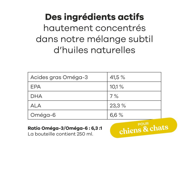 TREATSY HUILE CN&CT PELAGE 250ML