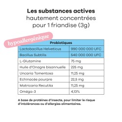 TREATSY CHIEN ALLERGIES 180G