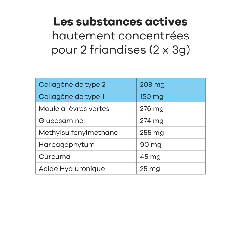 TREATSY CHIEN MOBILITE 180G