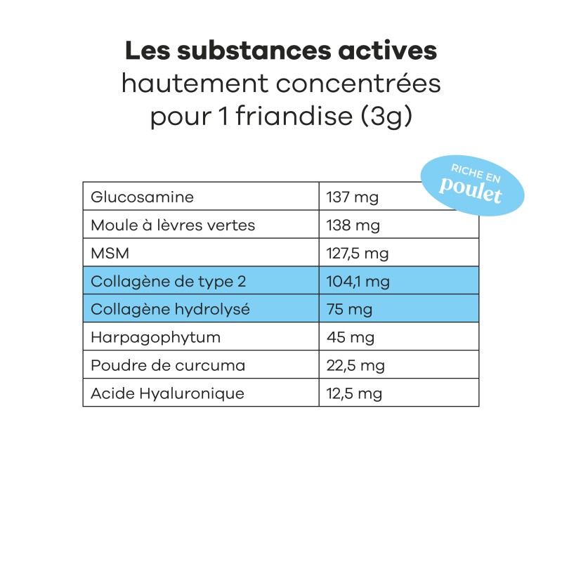 TREATSY CHIEN MOBILITE 180G