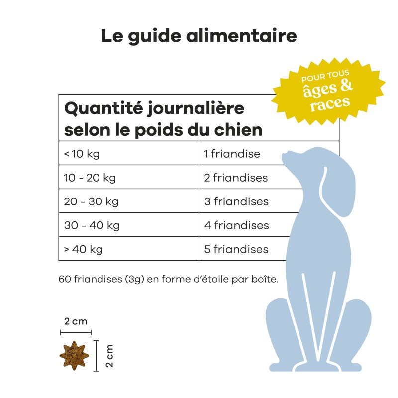 TREATSY CHIEN PROBIOTIQUES 180G