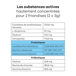 TREATSY CHIEN PROBIOTIQUES 180G