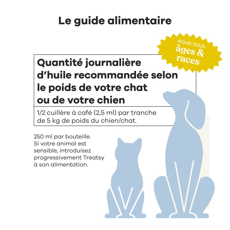 TREATSY HUILE CN&CT MOBILITE 250ML