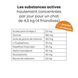TREATSY CT STRESS&SYST URINAIRE 90G