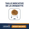 ADVANCE VETERINARY DIET CHAT WEIGHT TURKEY 1,5KG