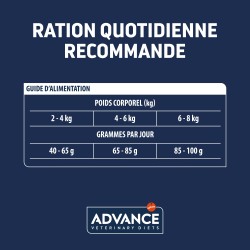 ADVANCE VETERINARY DIET CHAT URINARY CHICKEN 1,5KG