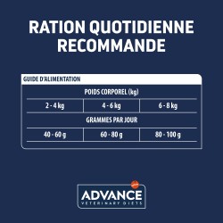 ADVANCE VETERINARY DIET CHAT RENAL 1,5KG