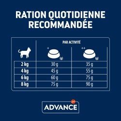 ADVANCE CHAT STERILISE SAUMON SENSITIVE 1.5KG