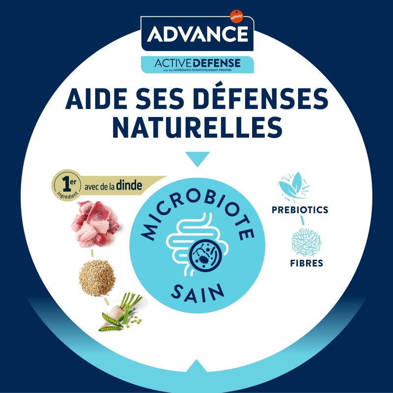 ADVANCE CHAT STERILISE HAIRBALL DINDE 1.5 KG