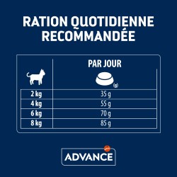 ADVANCE CHAT SENIOR STERILISE CHICKEN 1.5KG