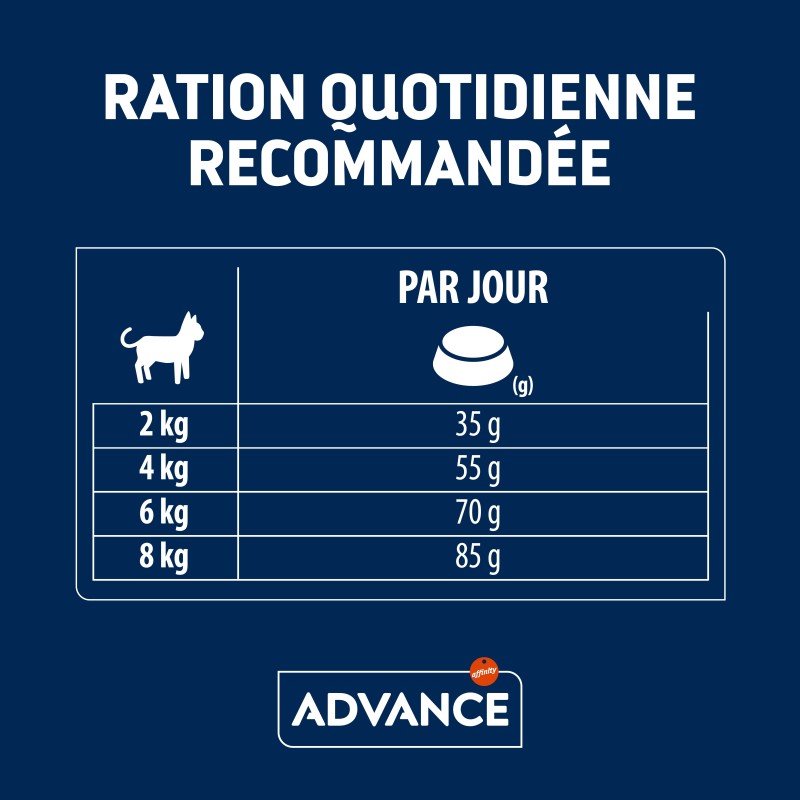 ADVANCE CHAT SENIOR STERILISE  POULET 1.5KG