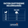 ADVANCE CHAT SENIOR STERILISE CHICKEN 1.5KG