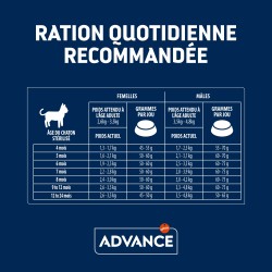 ADVANCE CHAT JUNIOR STERILISE CHICKEN 1,5KG