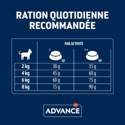 ADVANCE CHAT ADULT STERILISE DINDE 1.5KG