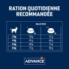 ADVANCE CHAT ADULT STERILISE DINDE 1.5KG
