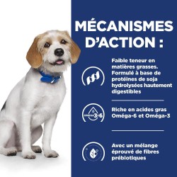 HILL'S CHIEN Z/D LOW SENSITIVITIES 1.5KG