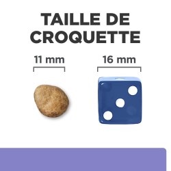 HILL'S CHIEN Z/D LOW SENSITIVITIES 1.5KG