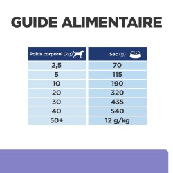 HILL'S CHIEN Z/D LOW SENSITIVITIES 1.5KG