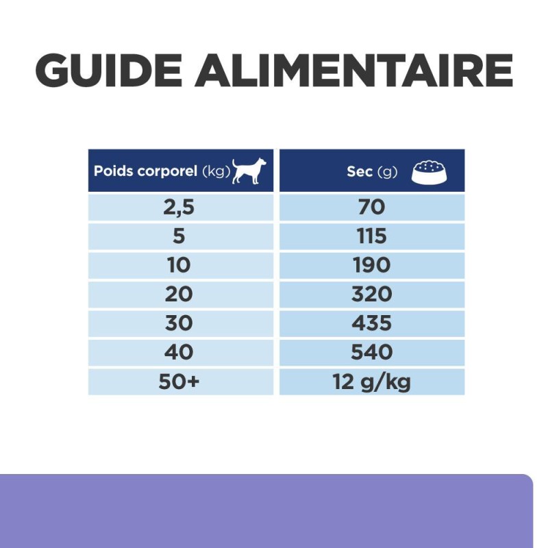 HILL'S CHIEN Z/D LOW SENSITIVITIES 1.5KG