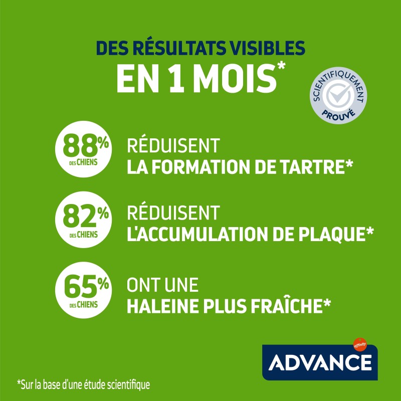 ADVANCE CHIEN MINI DENTAL SNACK 90G