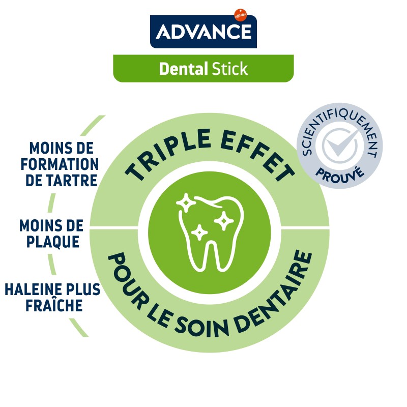 ADVANCE CHIEN MINI DENTAL SNACK 90G