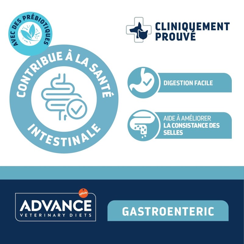 ADVANCE VETERINARY DIET CHIEN MINI GASTRO 8X150G